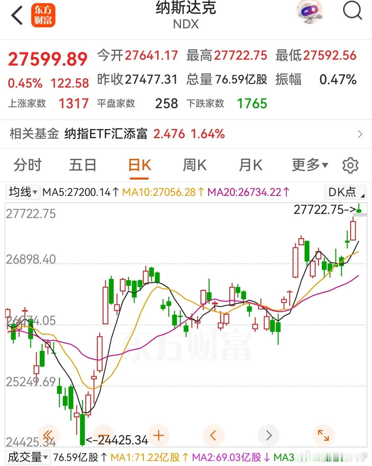 明天要开工了，假期亚太主要市场的走势是这样的，A股10月开门会怎么走？美股纳斯达