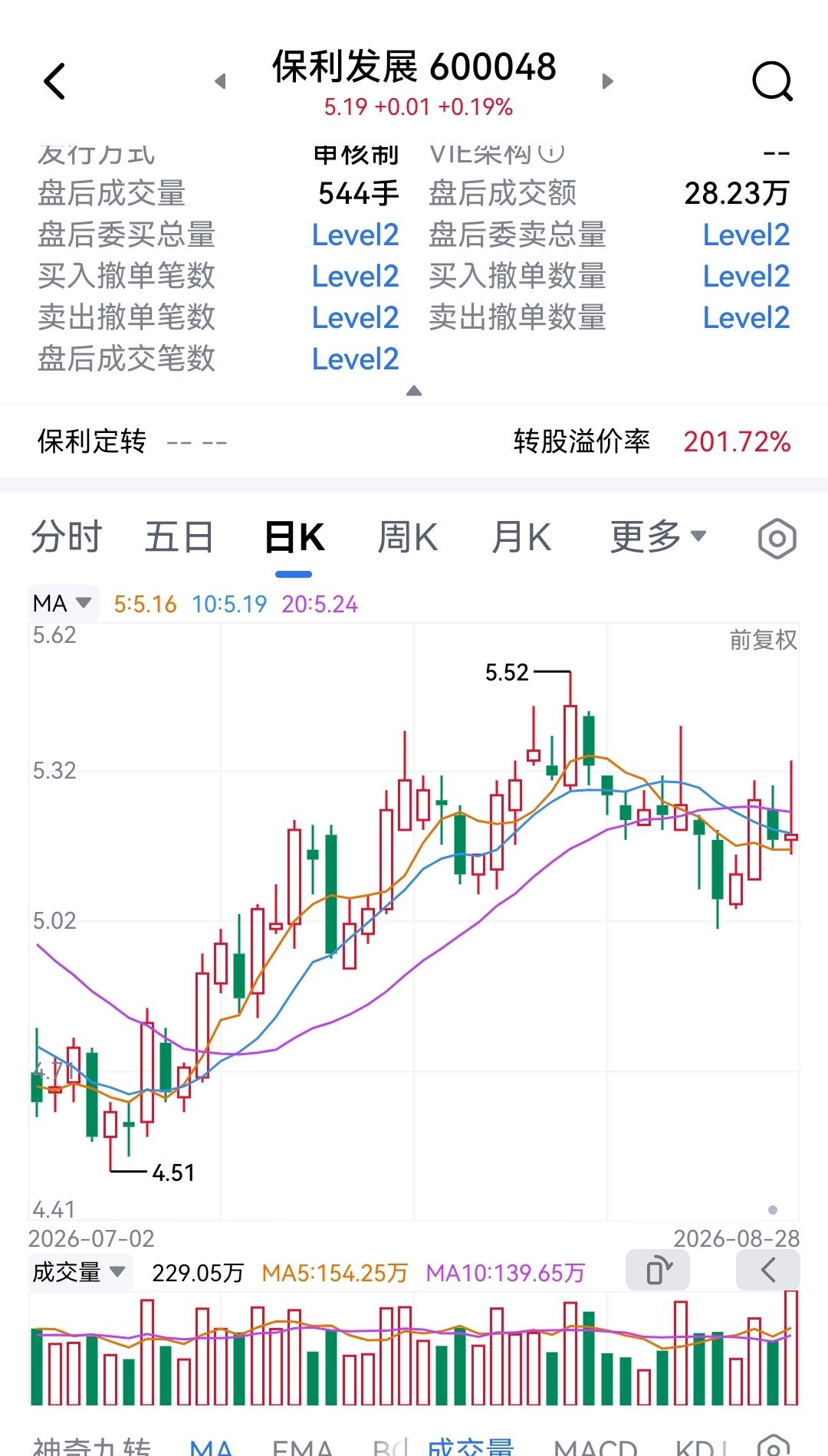 房地产新政出来了，房地产股会起飞？房地产新政在周五盘后推出，有人称之为特大利好，