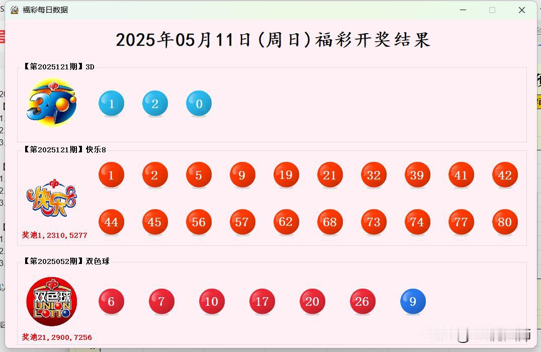2025年05月11日(周日)福彩开奖结果【开奖结果】1.福彩3D:120