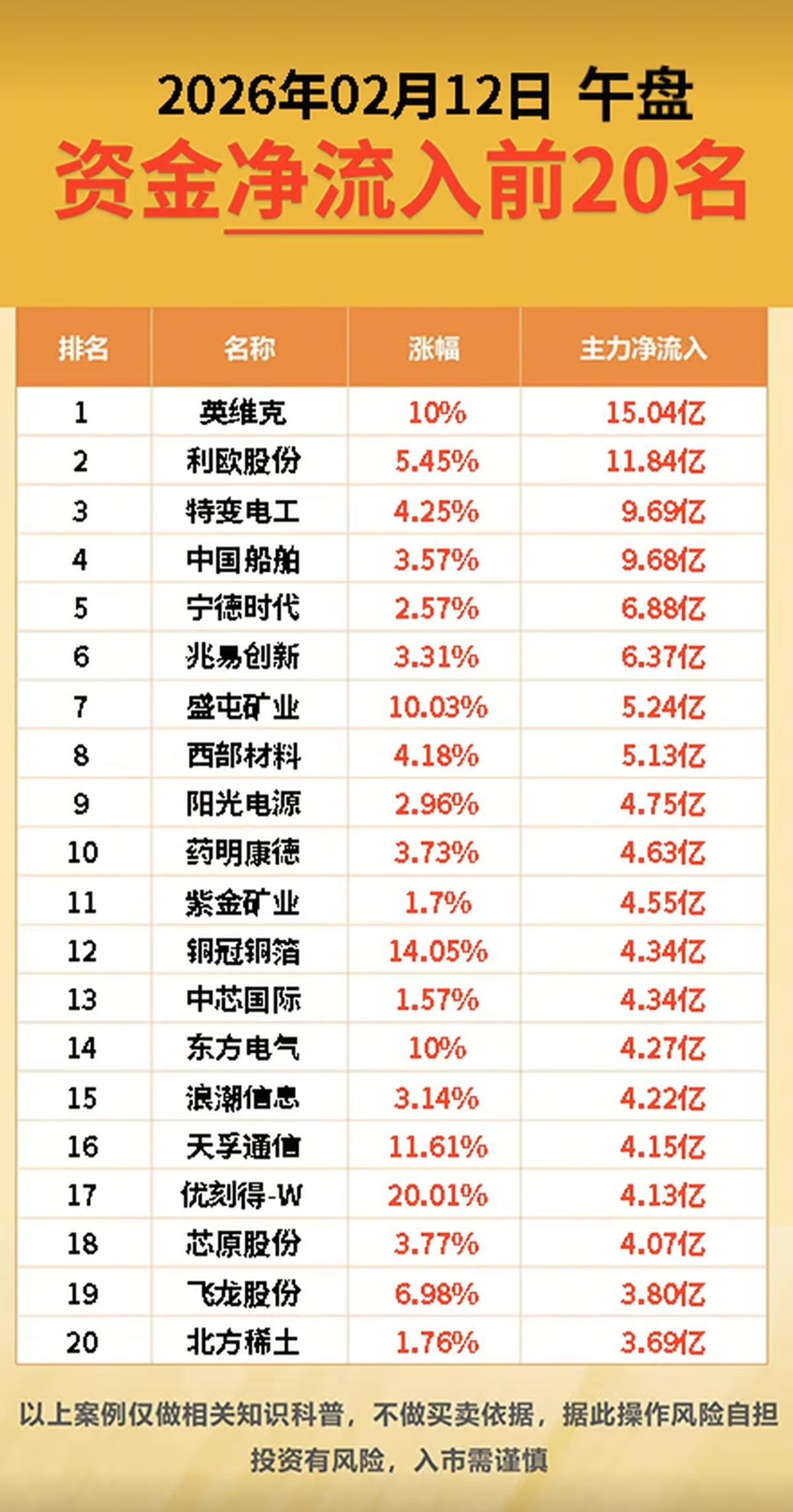 2.12周四主力资金抢筹榜TOP20！资金抢筹：能源金属碳酸锂、麒麟