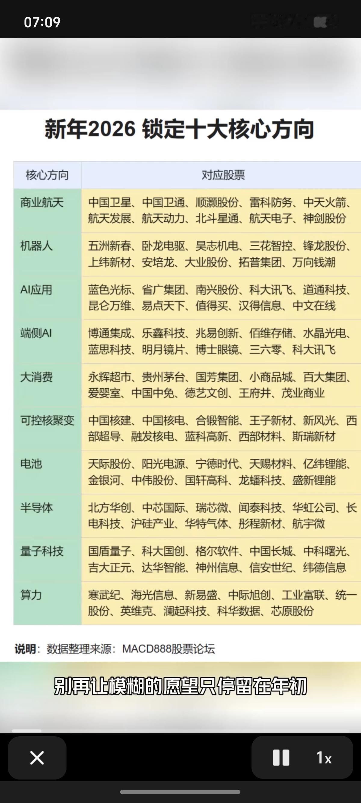 2026：锁定十大科技方向！1.商业航天，机器人，2.端侧ai，ai算力