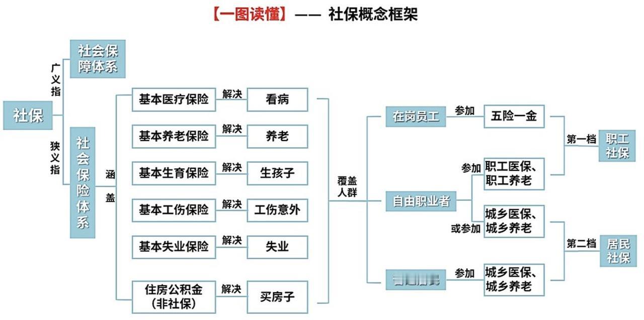灵活就业参保别盲目！这几类人不适合自己交职工社保，不要白花钱最近很多朋友咨