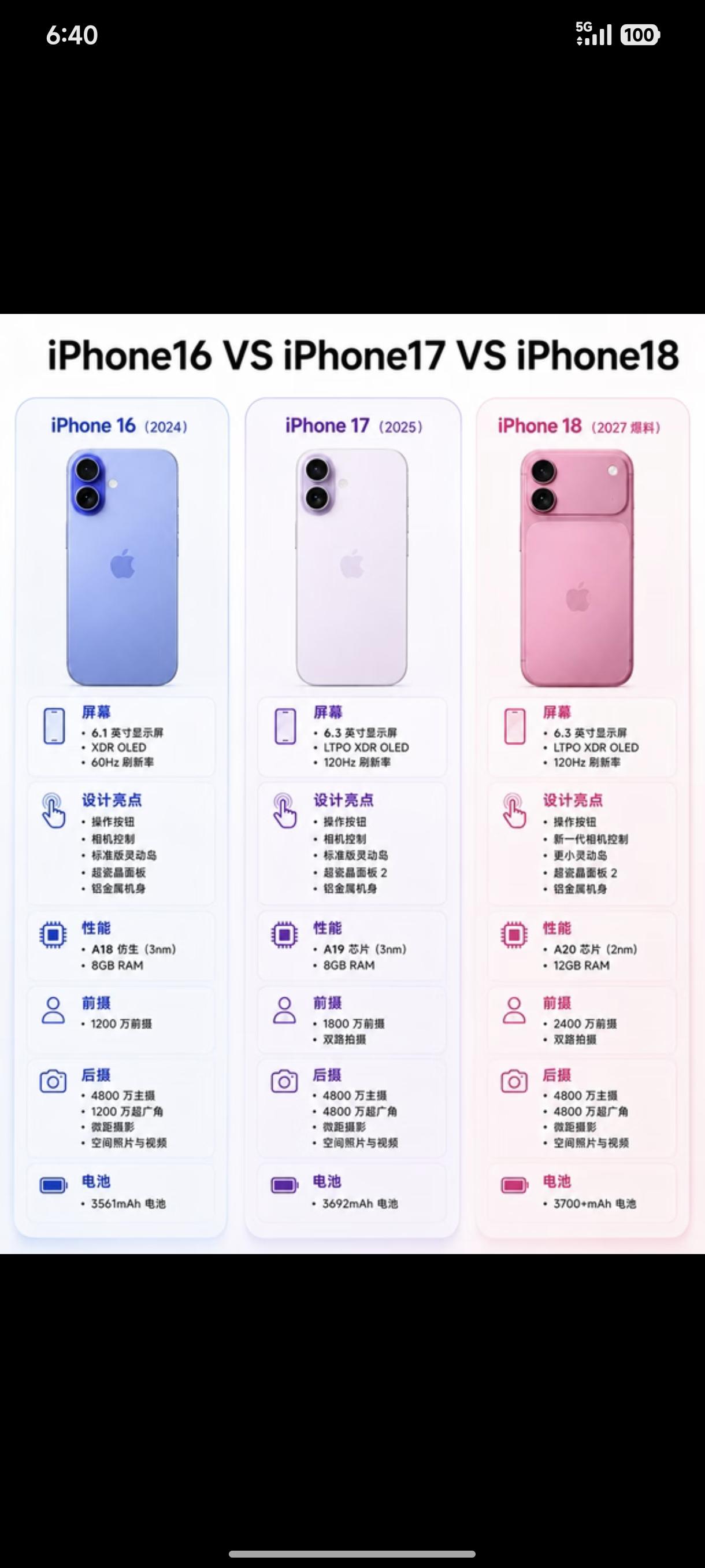 就目前曝光的消息来看，苹果18标准版升级挺多，不过3700的电池容量，我觉得够呛