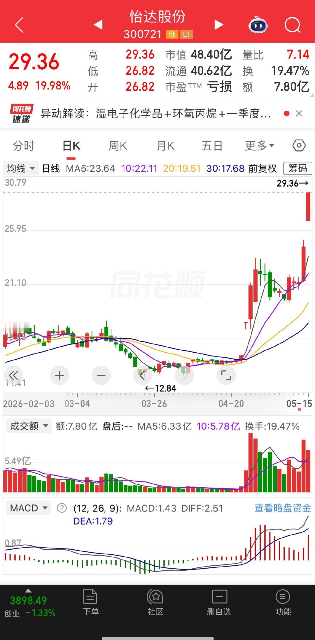 这种提前出不听指挥的别来，有诚意的来
