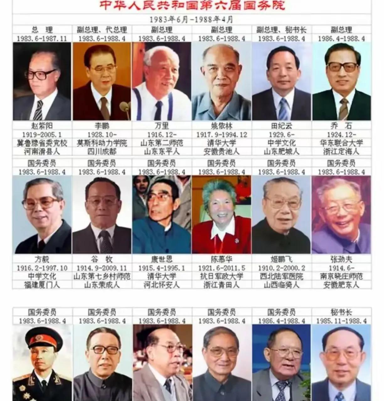 1983年6月至1988年4月，是共和国历史上第六届国务院领导成员的任期，其中国