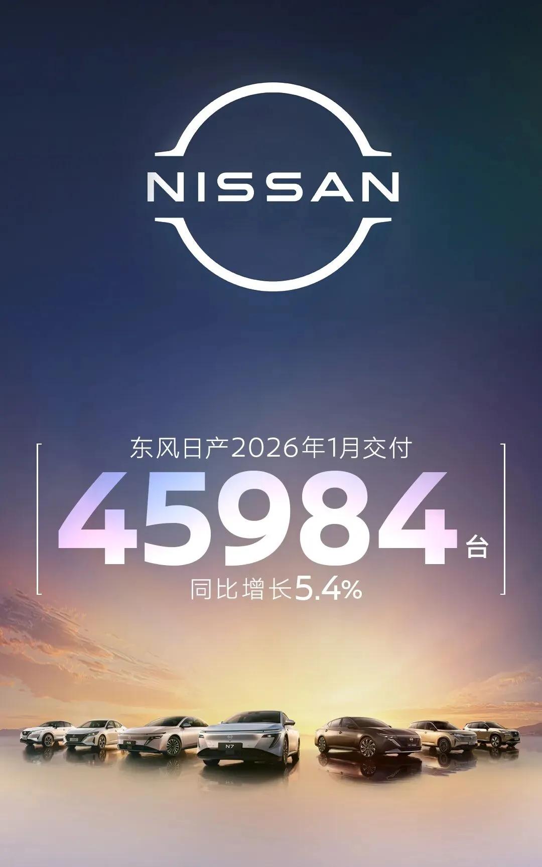 东风本田1月销量31377辆，同比增长4.4%。东风日产1月交付45,984台