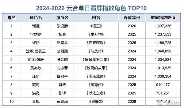 跌的时候甩锅《逐玉》涨可不许说和《逐玉》没关哦