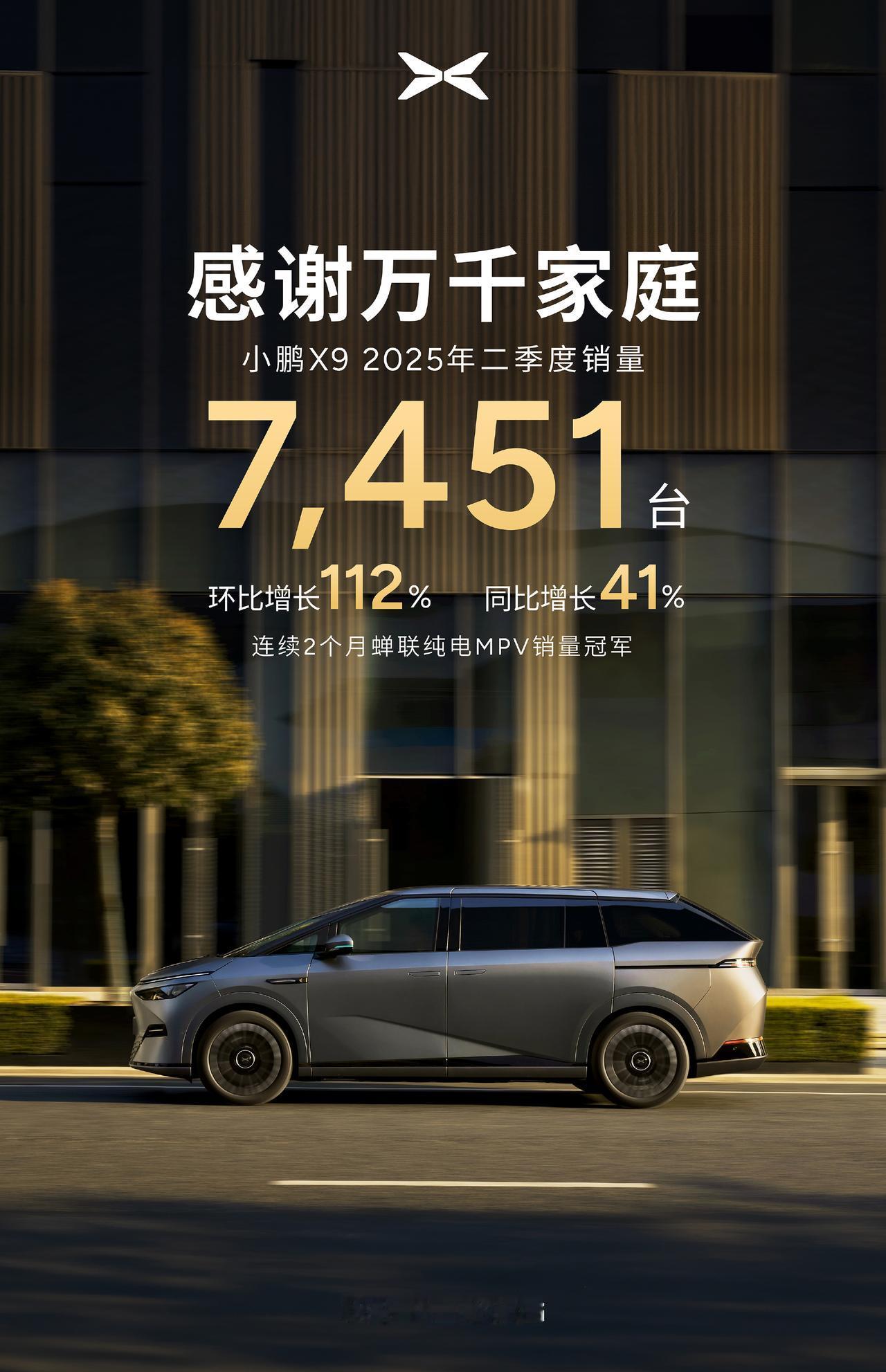 小鹏6月交付量34611台，现在已经连续8个月交付量超过3万台。其中小鹏G6交付