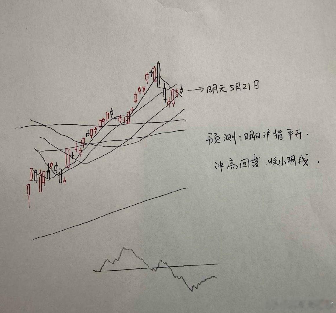 明天A股怎么走？到底是涨是跌？我做了一个大胆的预判为什么这么预判？三个具体理由：