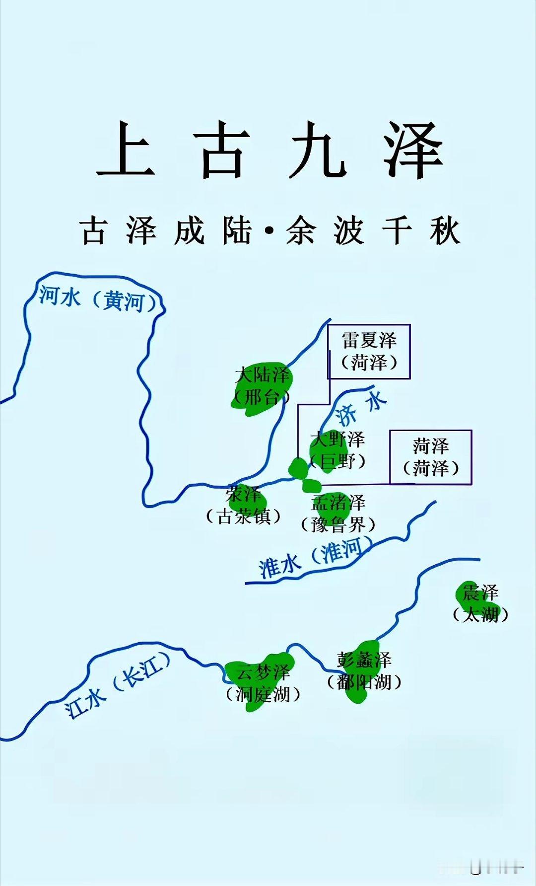 上古九泽​​​