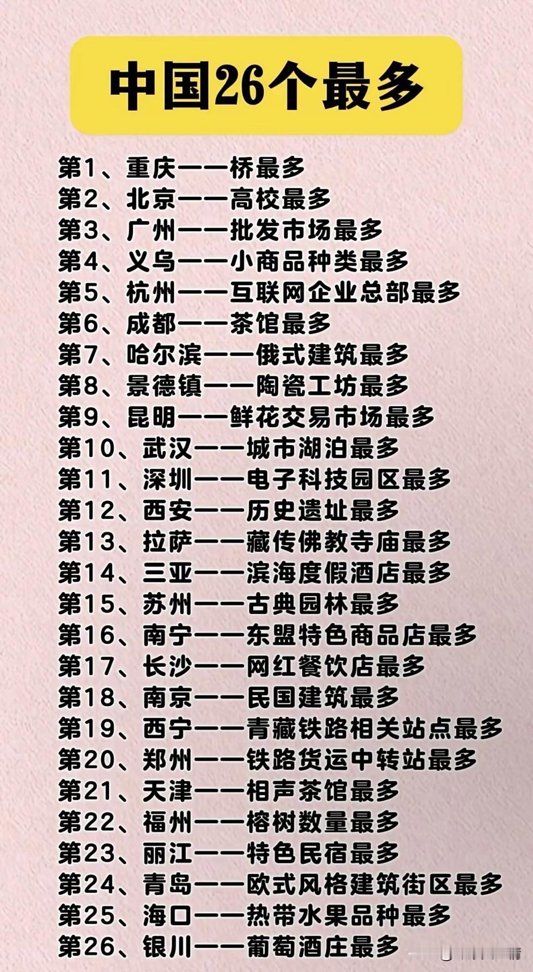 中国26个最多。