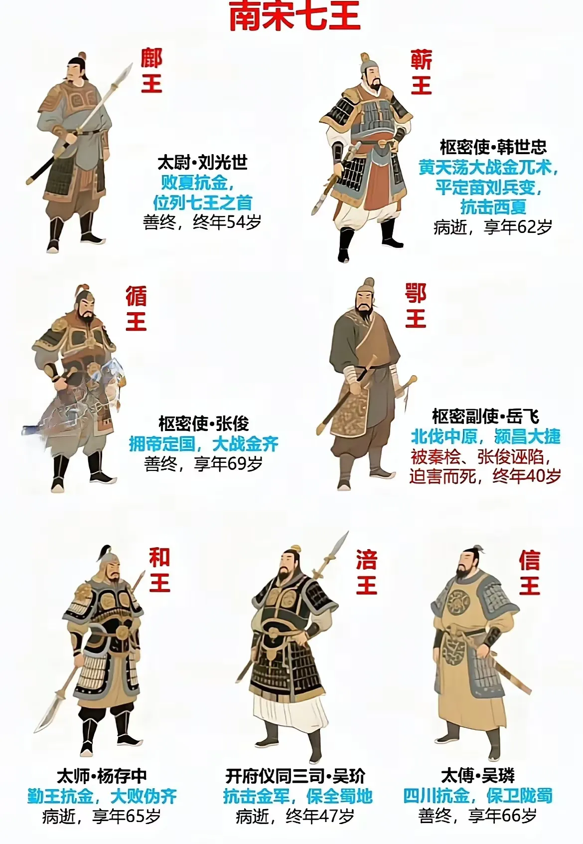 南宋七王生平，哪位最厉害？