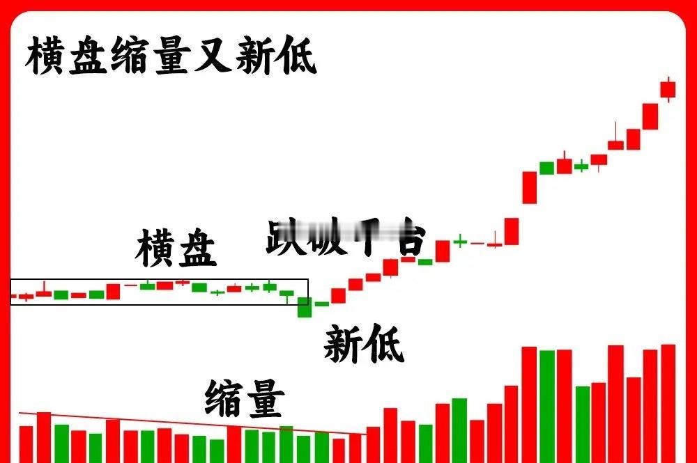 炒股必记五种K线形态注意了！主力动作在盘面里，都有一些明显的小特征。而今天分享的