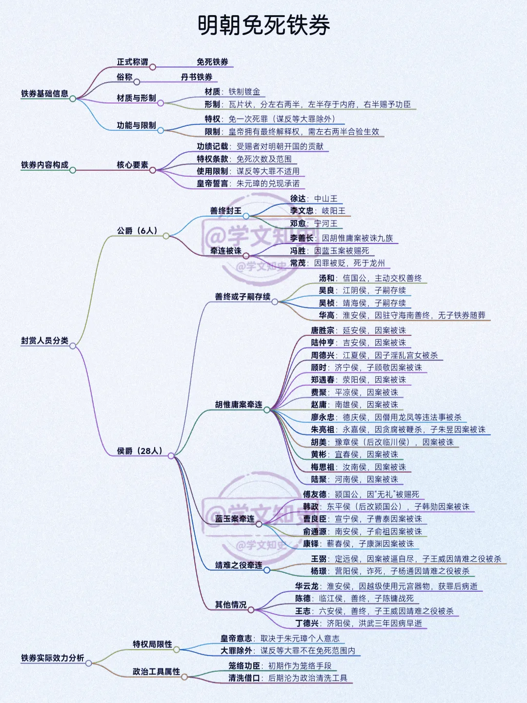 朱元璋发免死铁券：帝王权术的双面性