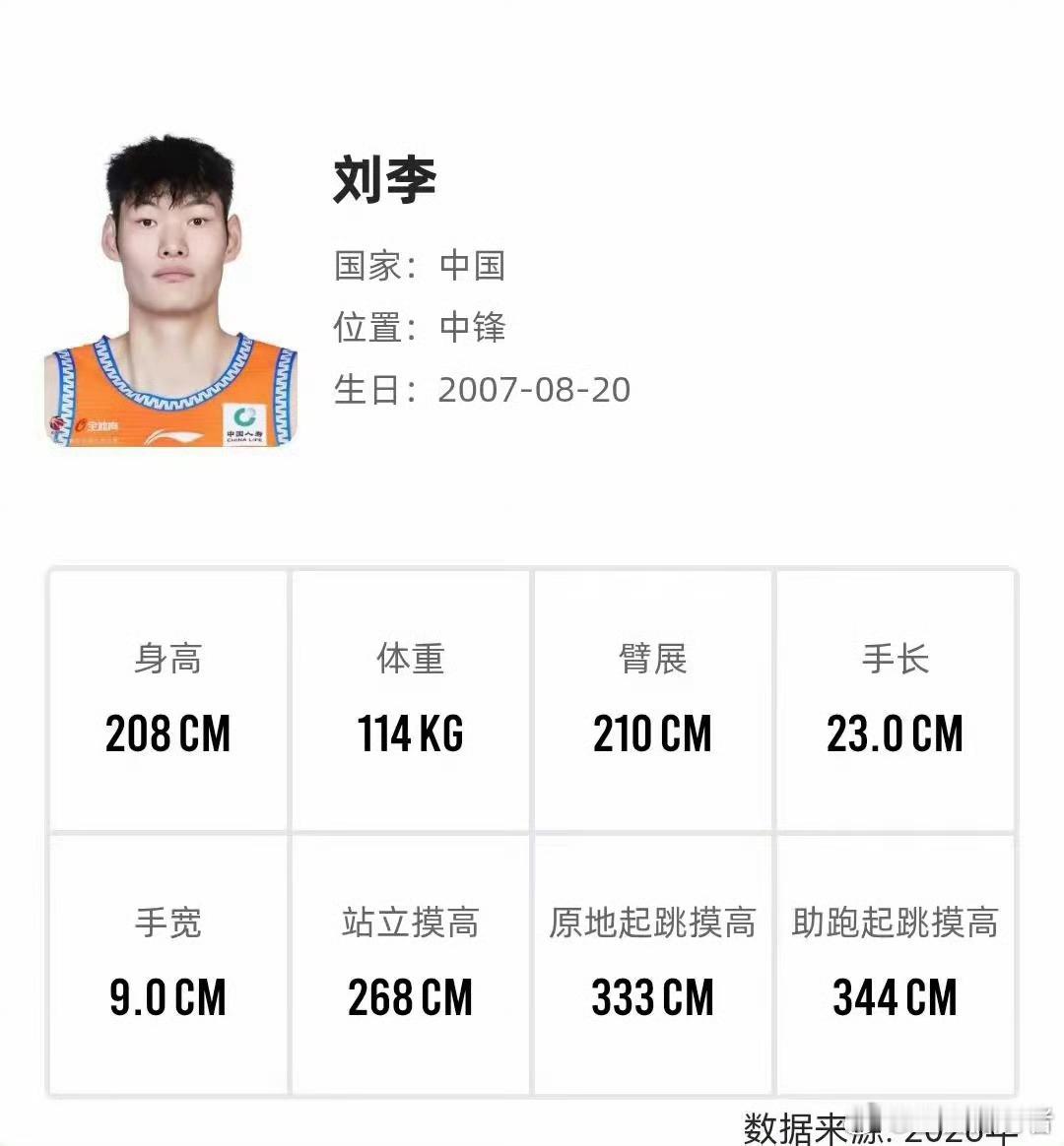 有福建球迷向我反馈传闻：刚被广东宏远男篮引进的潜力中锋刘李，疑似存在改年龄问题，