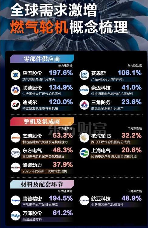 燃气轮机严重短缺