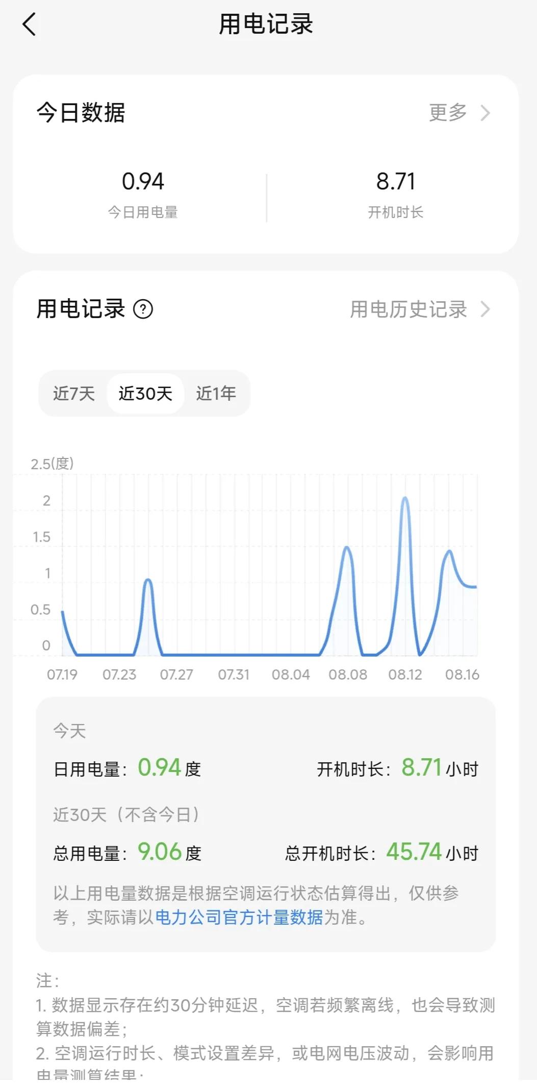 一晚上真的不用一度电的空调，能猜出是哪家的吗？提示一下，是国产的！