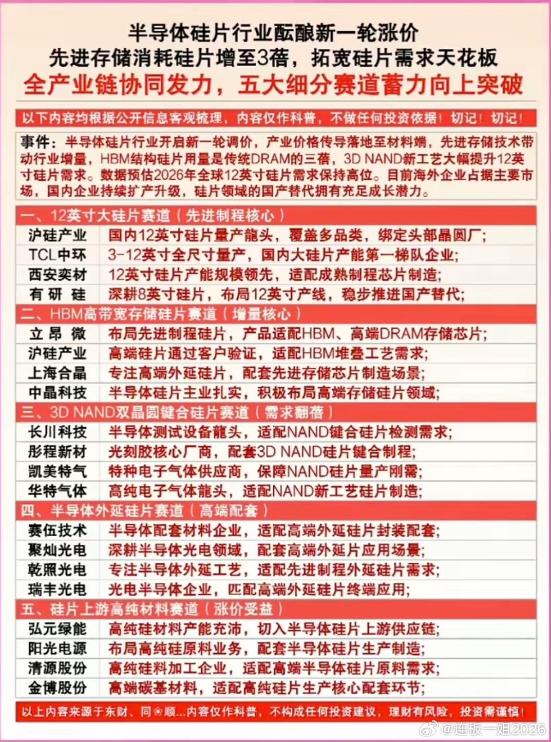 半导体硅片：酝酿新一轮涨价！先进存储消耗硅片增加3倍！五大细分领域核心龙头：一、
