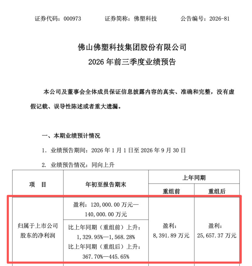 000973, 重组后业绩起飞!
