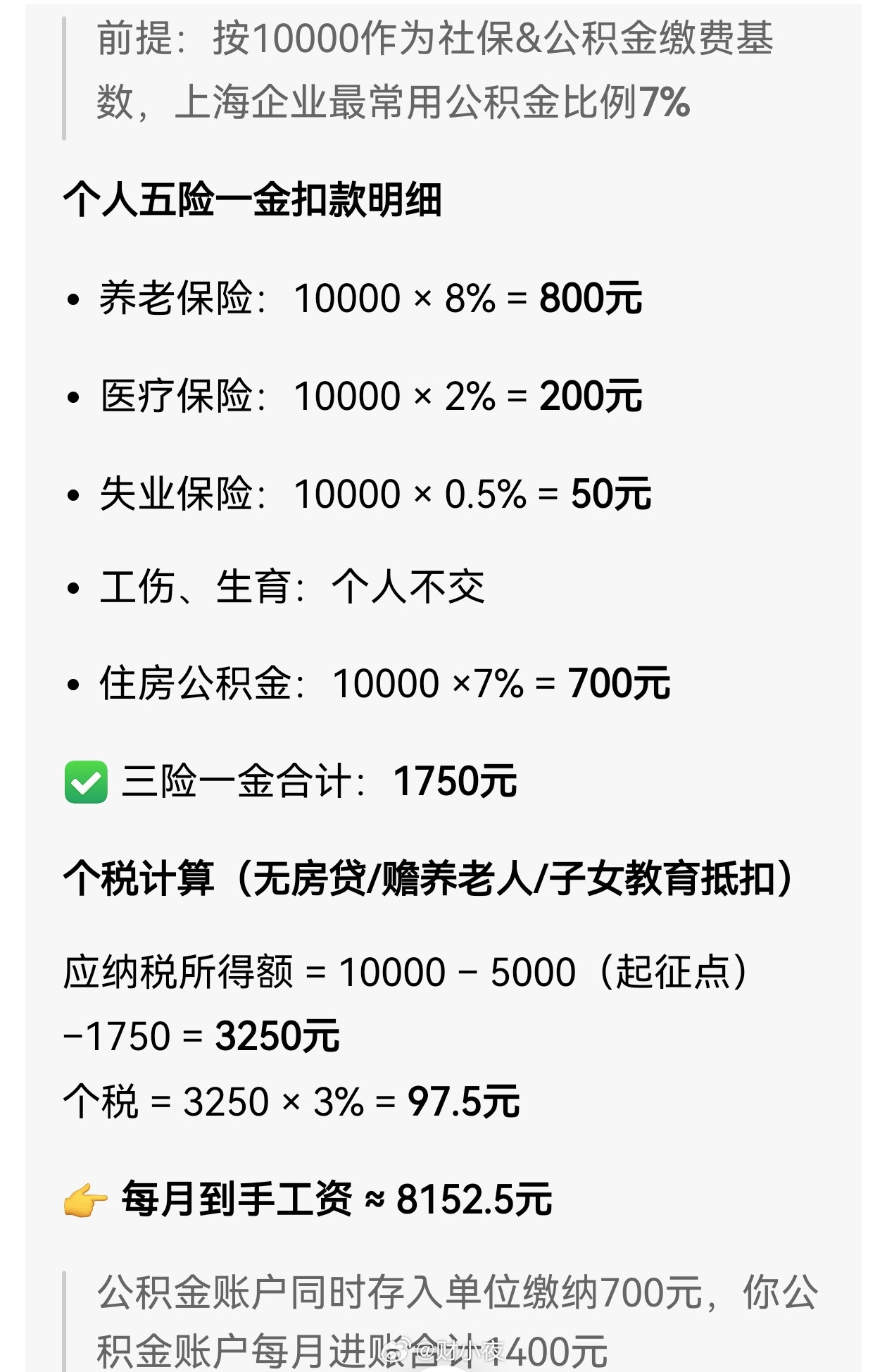 一年2858在家安心啃老，一个月238新型啃老2858元活一年在上海，税前100