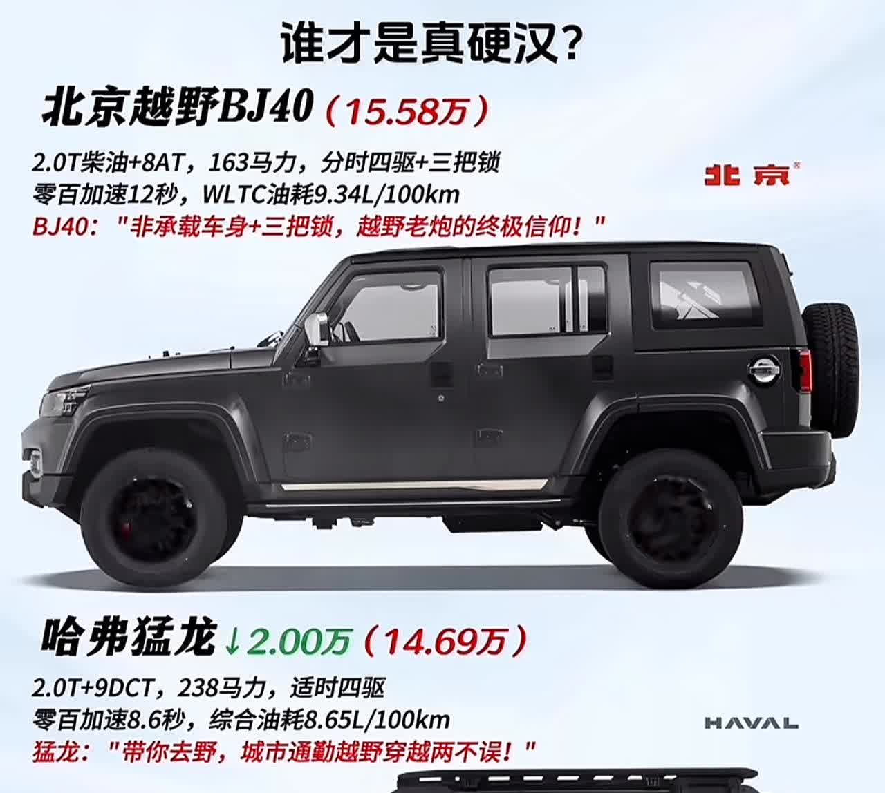 性价比最高的越野车，你选哪个？