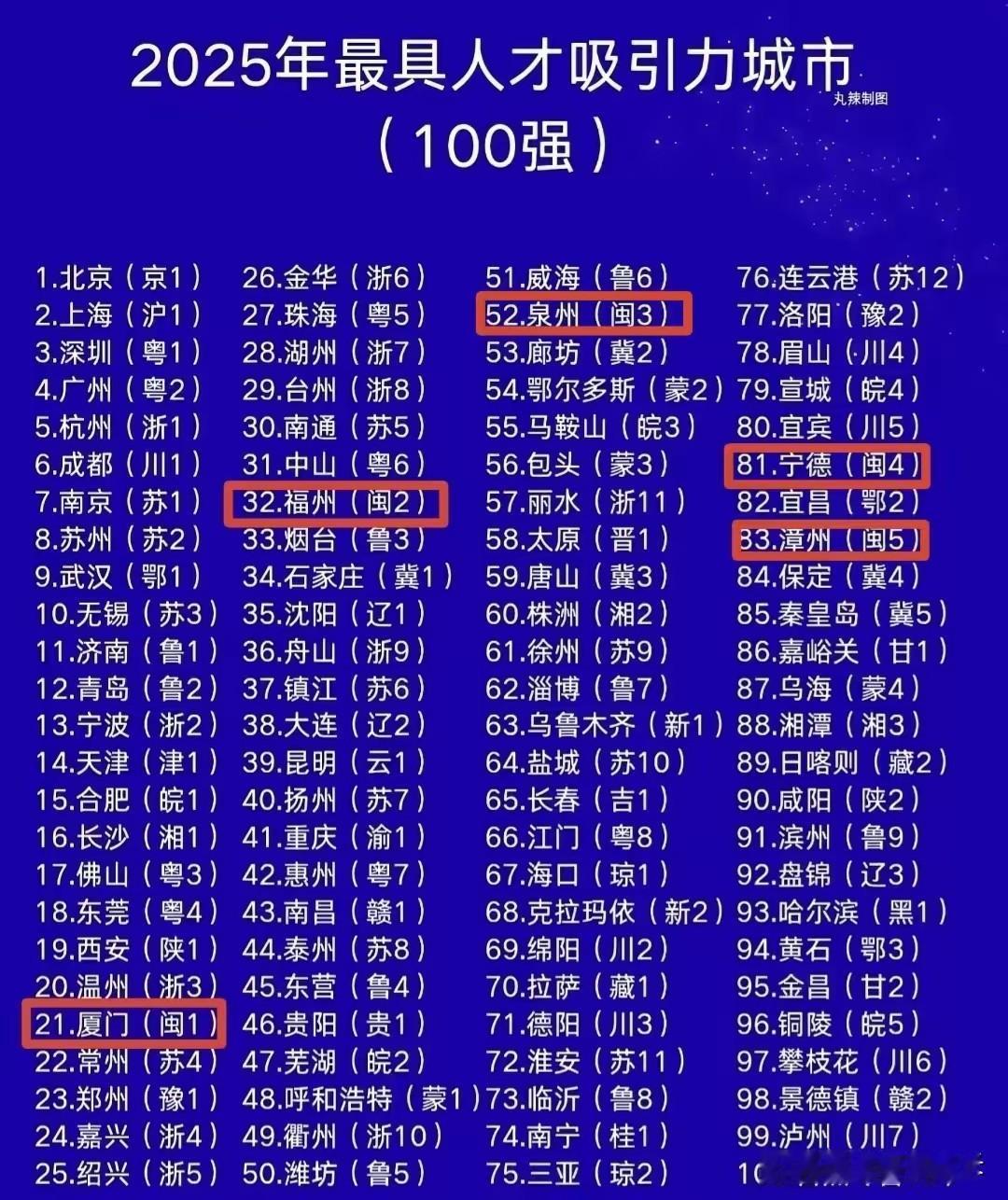 人才吸引力100强城市，江浙沪地区无人能及：江苏12城上榜，浙江11城上榜，加