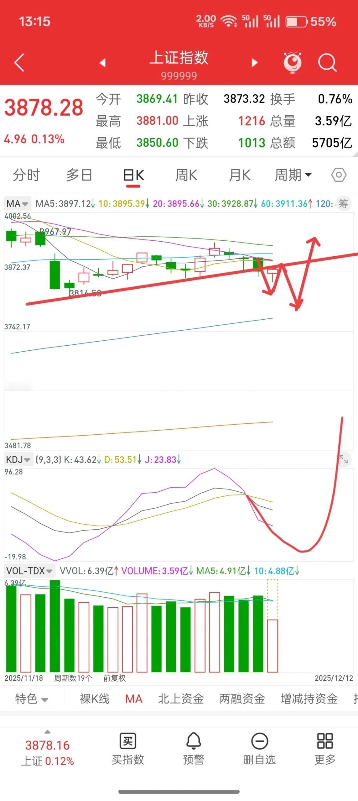 A股，大的风险或许已经释放，接下来就是震荡，筑底！先说观点，接下来行情，我认为先