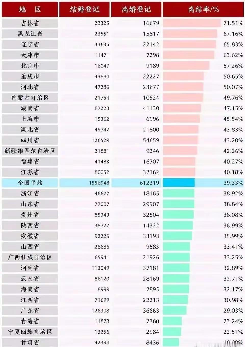 别人说东北三省离婚率最高，我不信就去百度，结果……东北男人最疼媳妇，为何会这样，