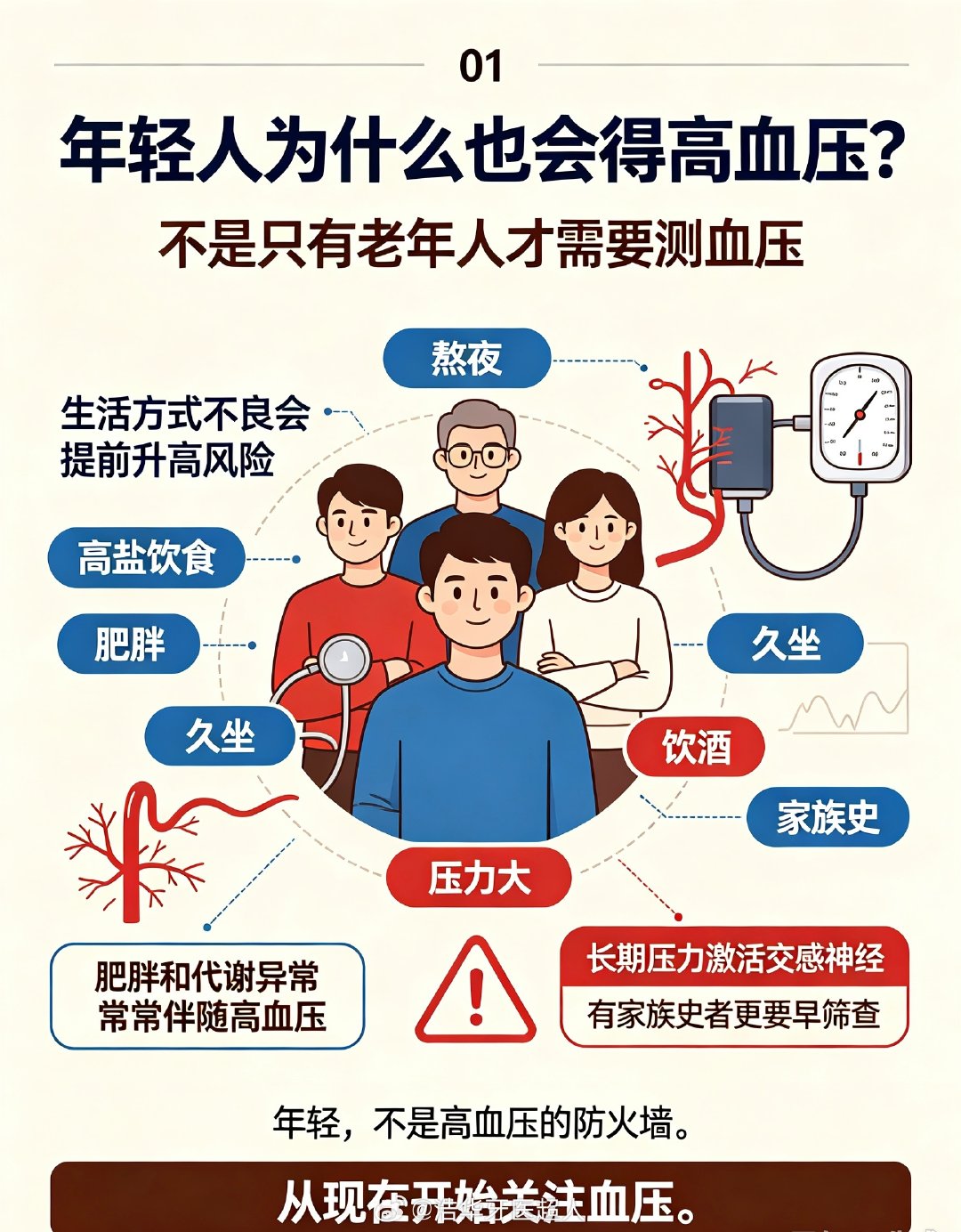 #全国高血压日##高血压10大误区#现在年轻人血压高，主要是生活方式把血管和神经长期逼得太紧，再加上