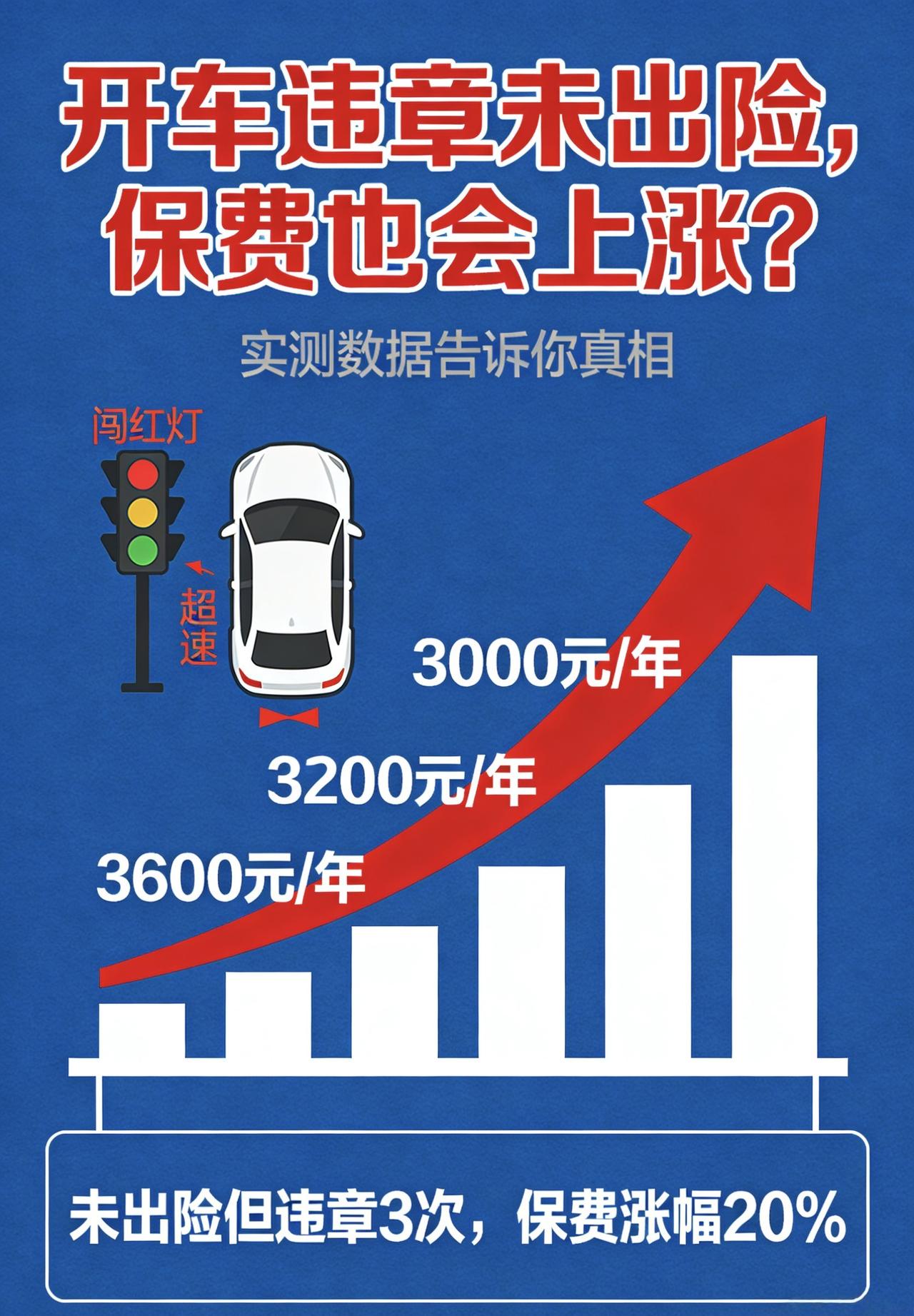 零事故却被涨保费？2026车险新规狠在哪，三类车主钱包要遭殃。事情是这样的。济