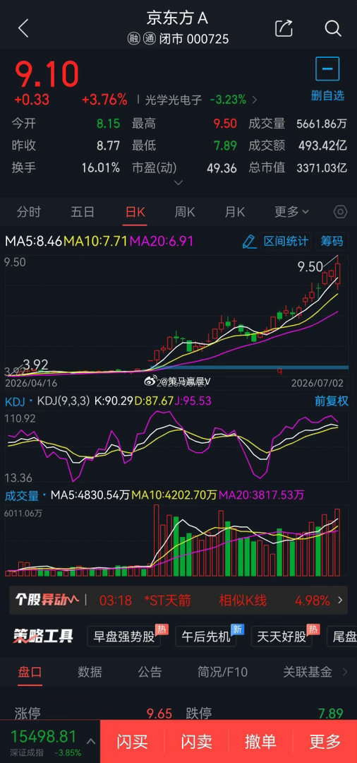 7月3日短线股票000725京东方A概念题材:玻璃基板概念，可于8.70元附近2