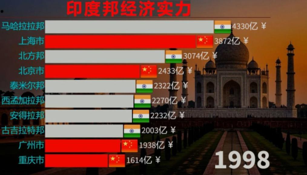 近期，多家印度主流媒体和智库机构集体陷入了一种莫名的委屈与焦虑。从外媒发表的学