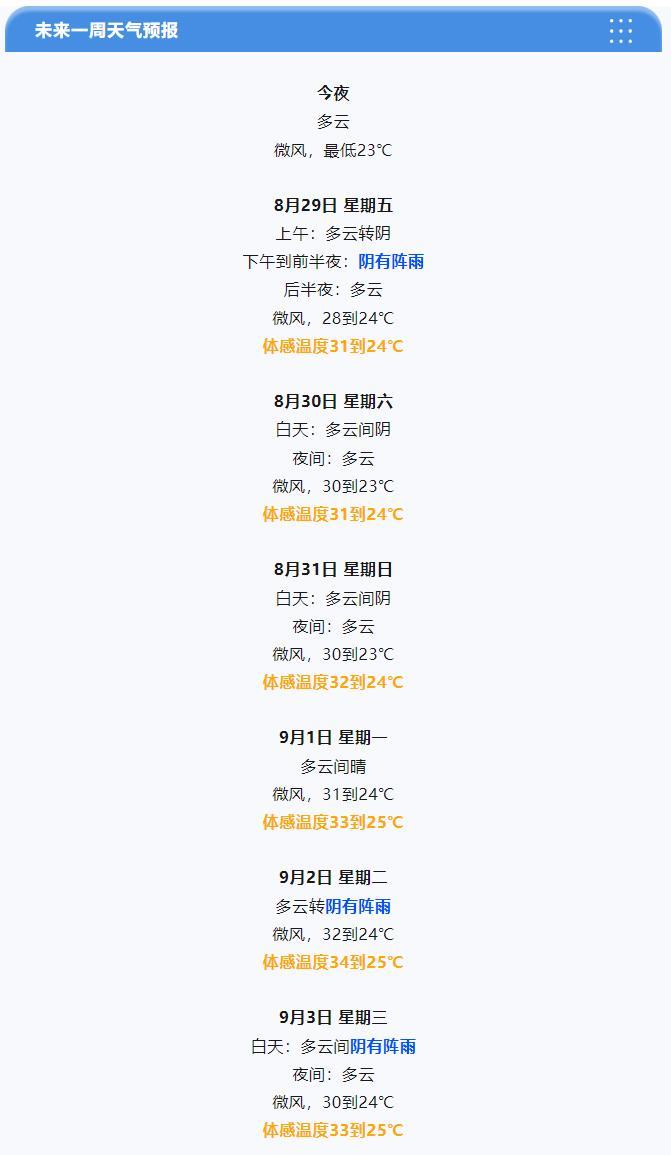 【#天津天气#明天有阵雨！】预计未来一周我市以多云到阴的天气为主，明天下午到夜