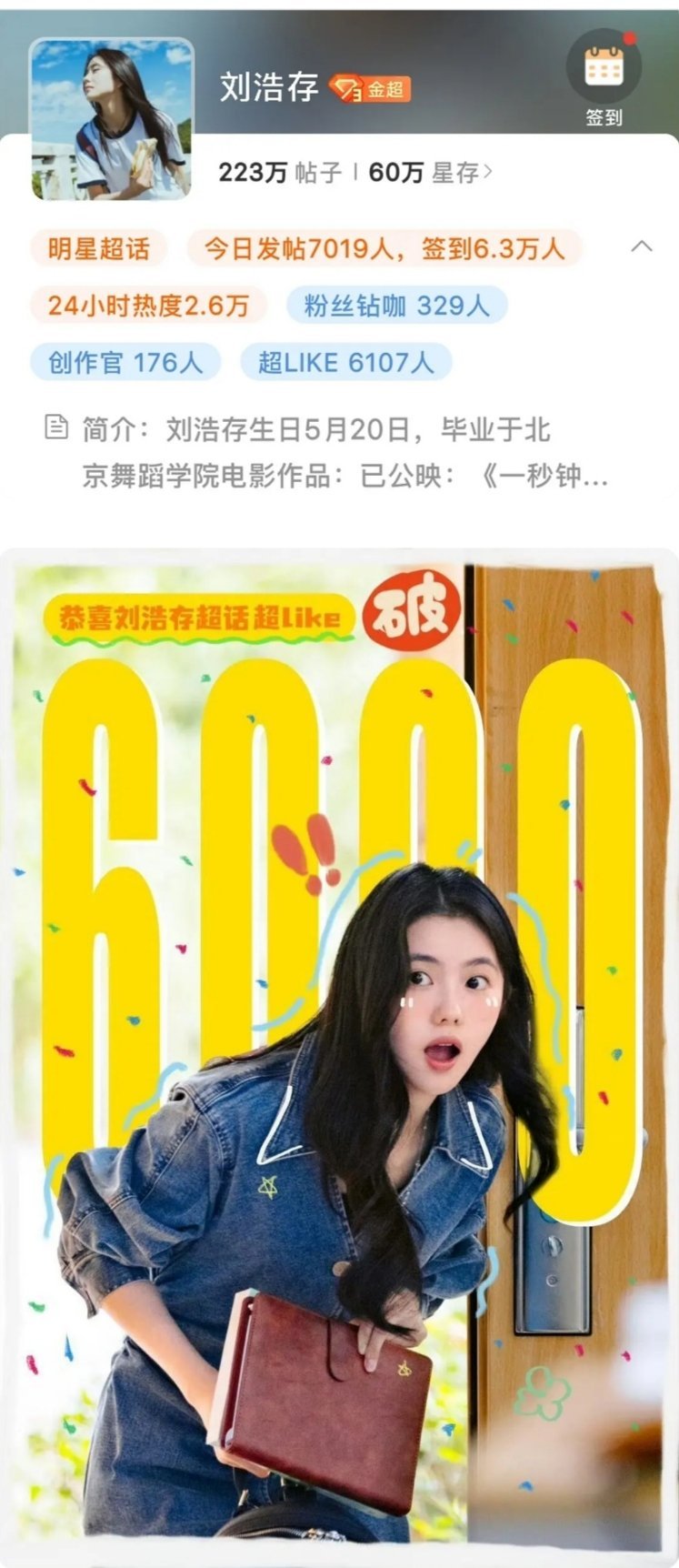 刘浩存超话like破6000，00花断层第一。​​​