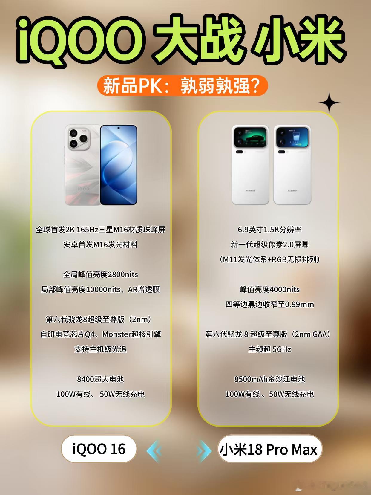 同为第六代骁龙8新机，iQOO和小米应该怎么选同样手握2nm骁龙超强算力，iQOO16预估价格在70
