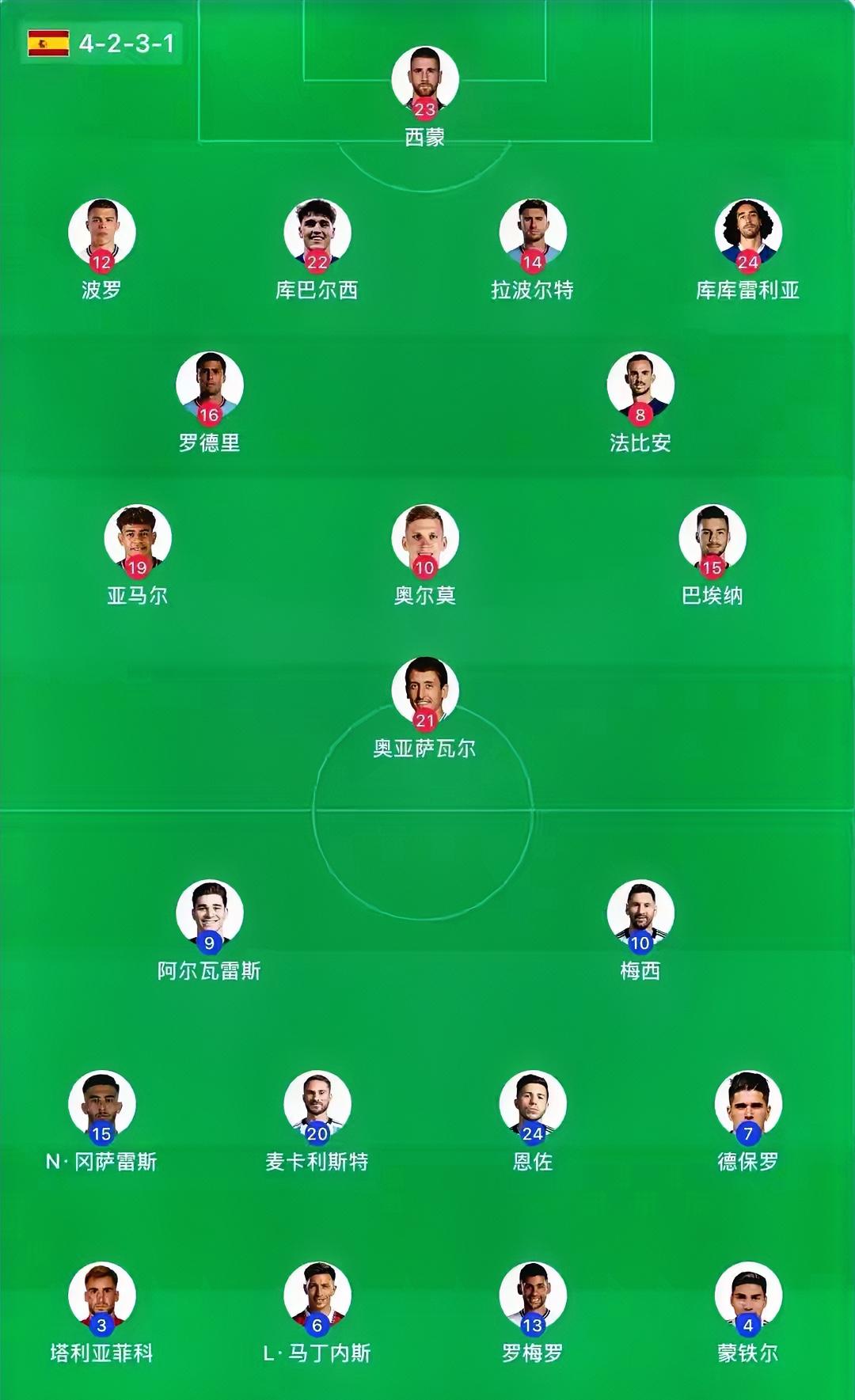 阿根廷为何0-1输西班牙？赛后梅西毫不客气说出原因，说的很实在!2026世界