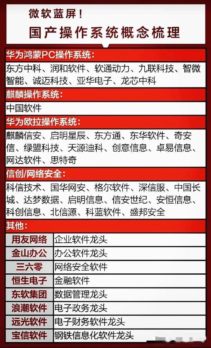 国产软件龙头梳理！中国软件行业核心龙头企业代表：中国软件、用友网络、金山办公、宝