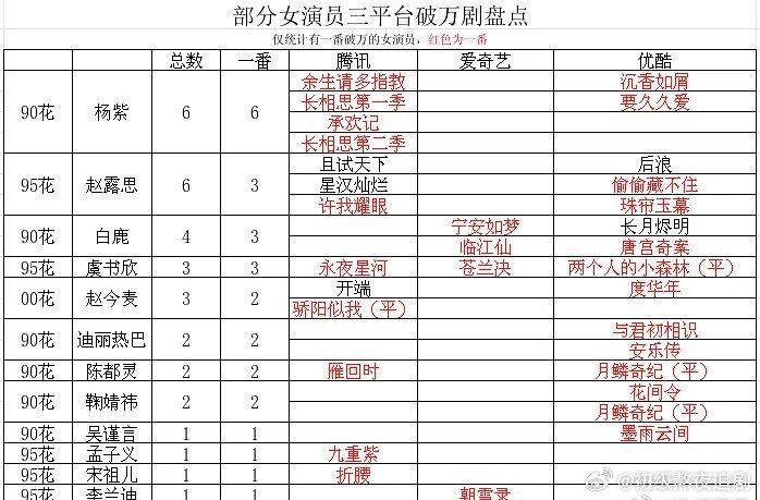 这样看杨紫实力很强啊，其他人在努力一下吧
