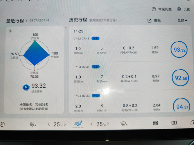 油耗真的像媒体吹的那么滴吗大家请看图片早上送孩子上学的路程。室外温度零上2