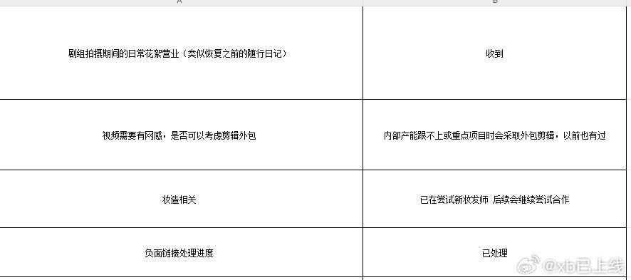 每一条回复看着都有问题内部产能就没怎么跟上网络热点过…告黒已处理🐸粉告了吗？