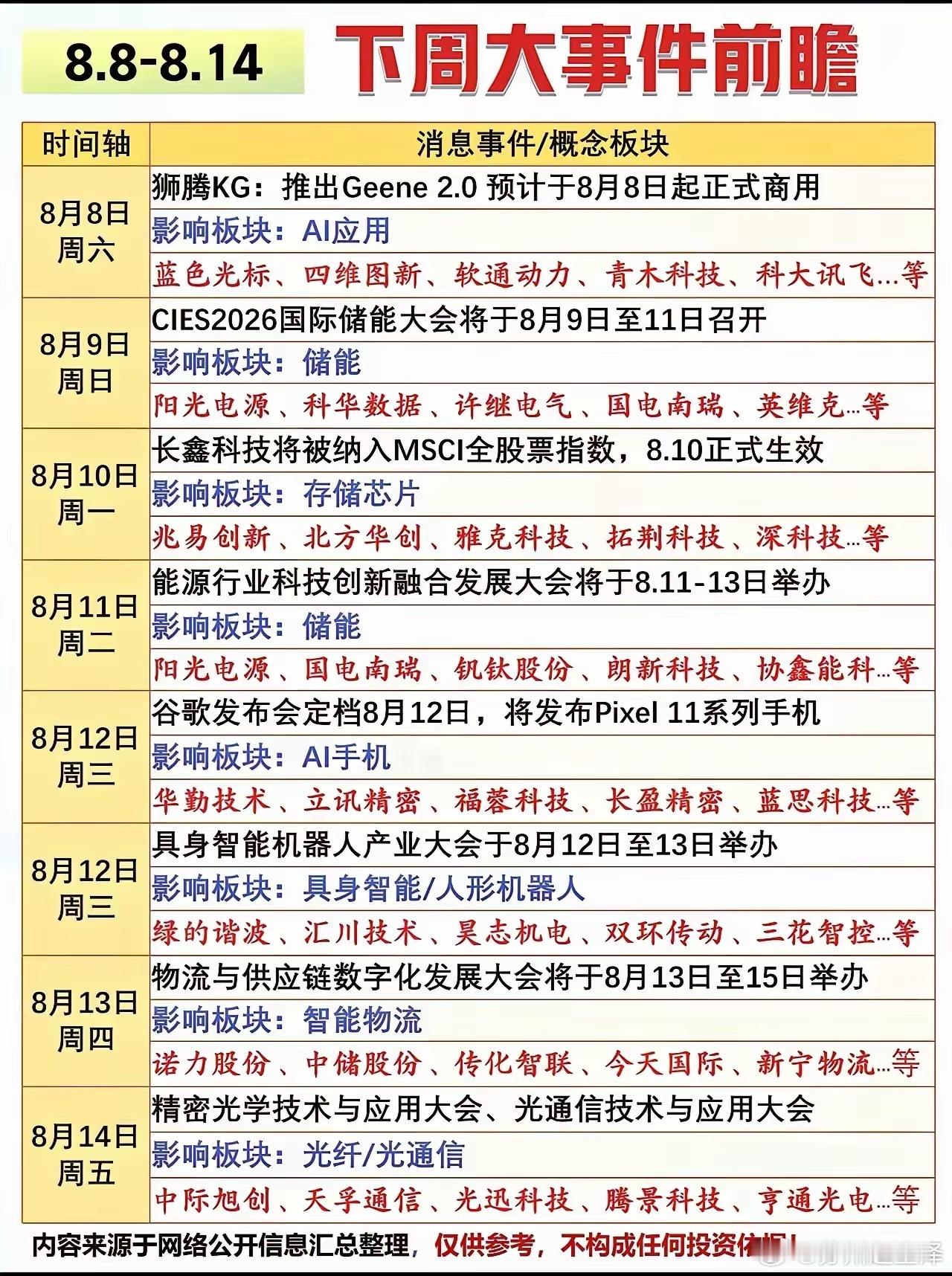 下周A股大事件+题材前瞻（8.10–8.14）一、每日重磅事件日历8月...