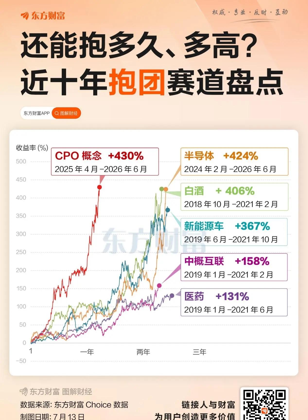 十年重要的抱团行情：2018年10月-2021年2月的白酒；2019年1月-