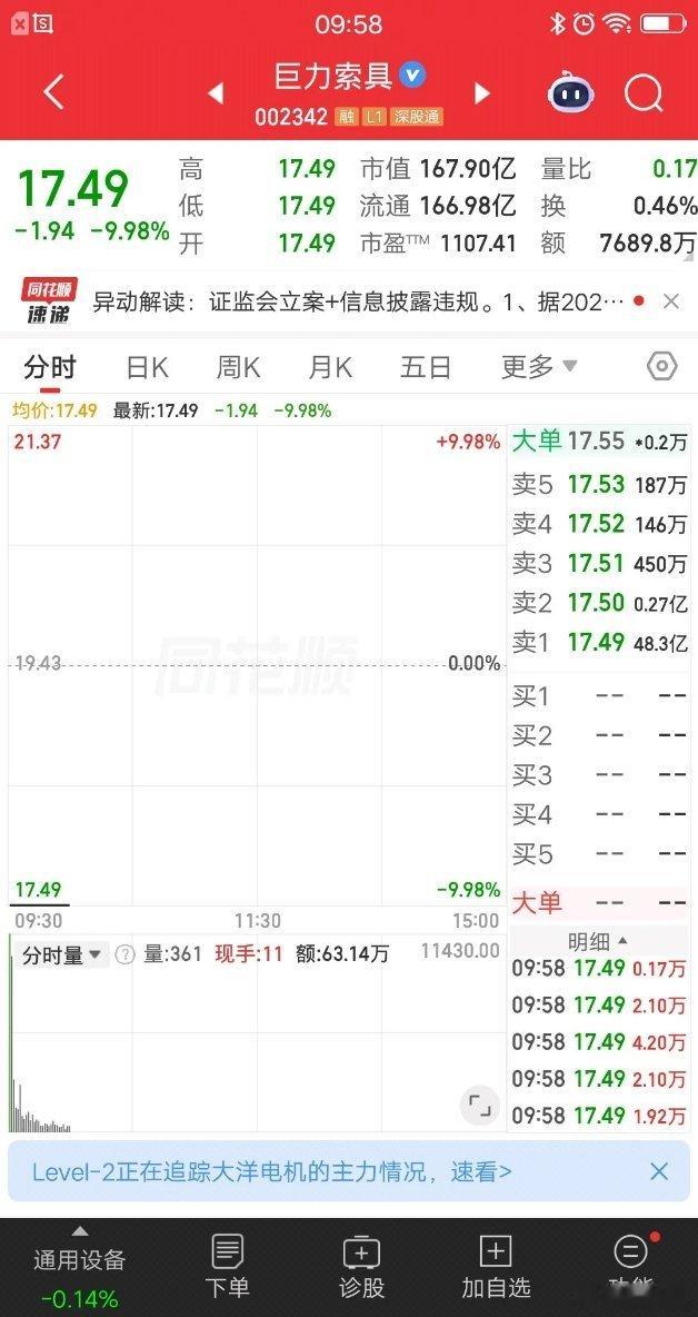 A股今天最惨的票诞生了，它就是巨力索具icon，周末突发核弹级利空，竞价一字跌停