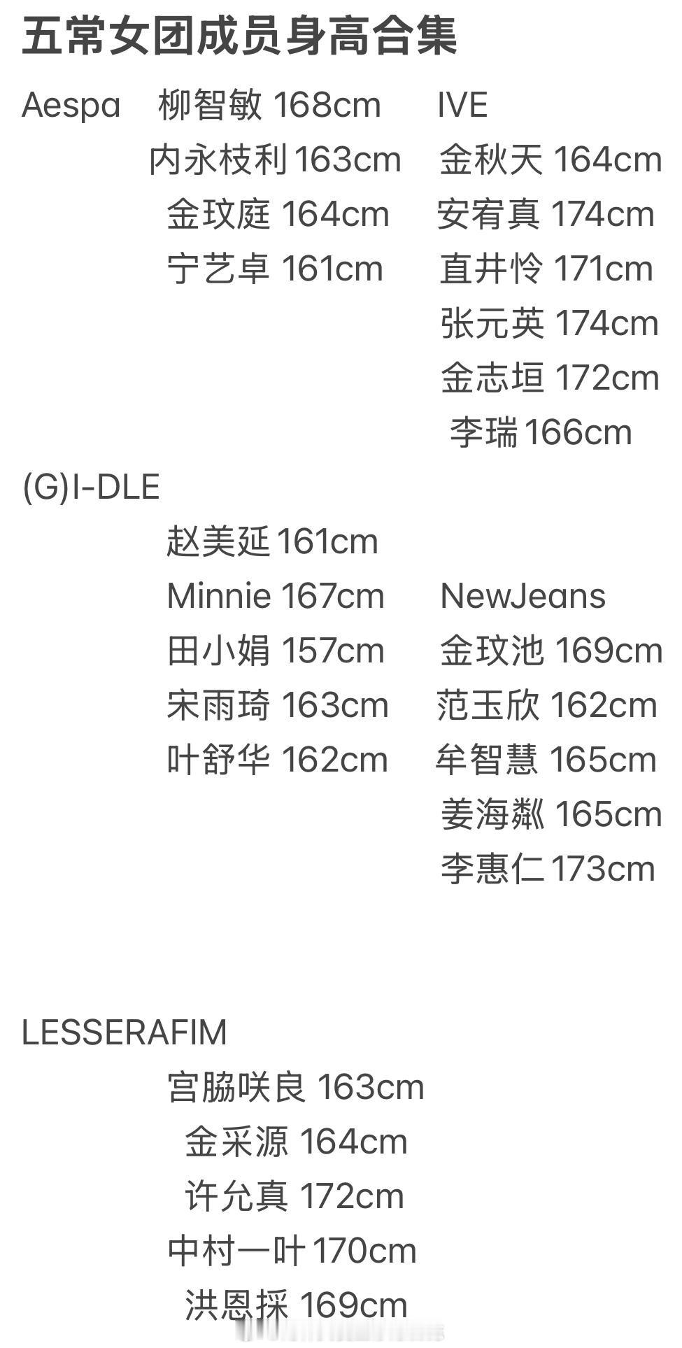 五常女团成员身高合集时常忘记芙是人均170+的巨人团（头脸小的缘故…​​​