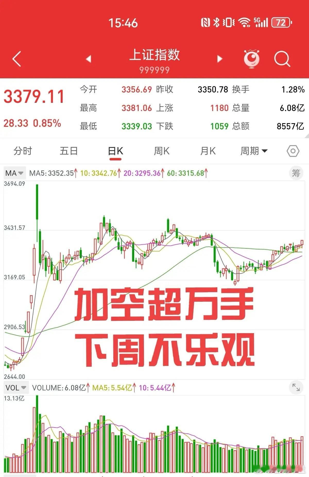 2月23日，股指期货大幅加空超过一万手，下周一可能出现大幅下跌的行情。周五上证指