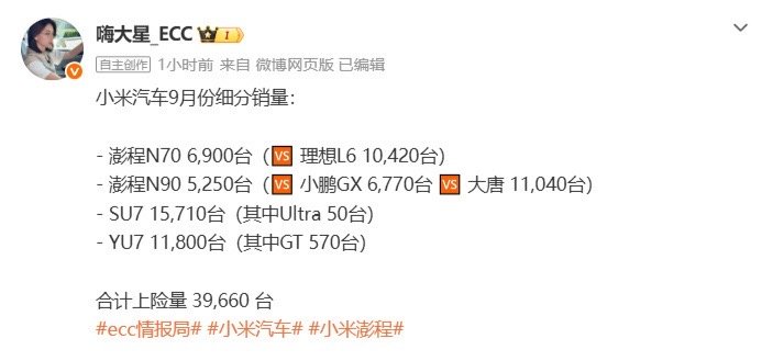 如果网络爆料属实的话，小米yu7销量11800台，yu7gt只占了570台我强烈建议，小米官方给yu