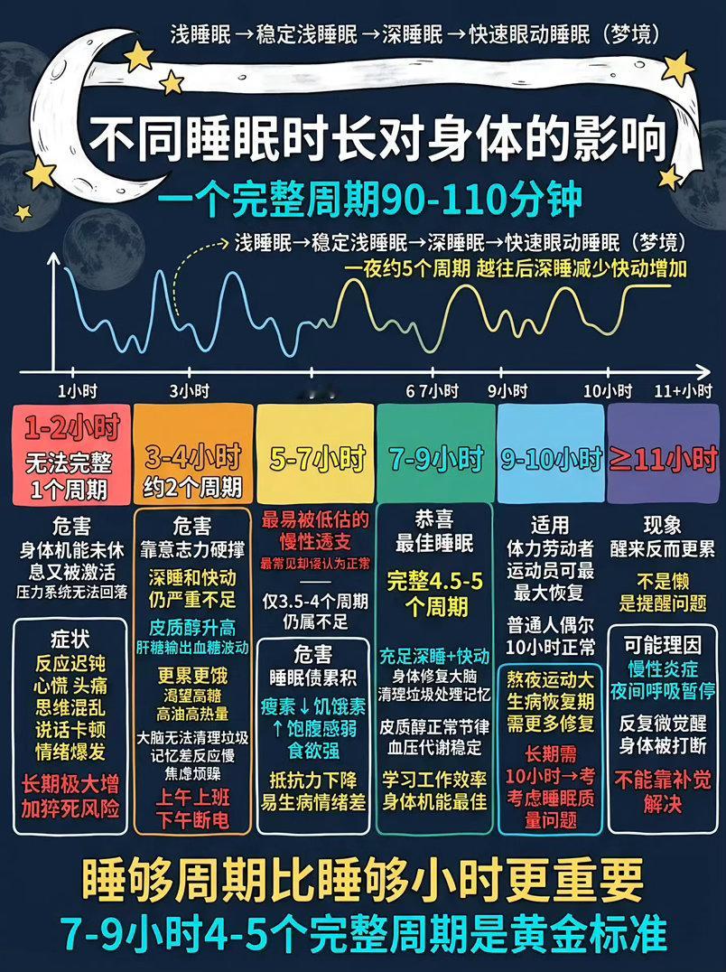 陈建州长期睡眠不足陈建州心梗术后现身，坦言自己发病大概率和长期睡眠不足有关。经常晚睡、睡眠少，一早又