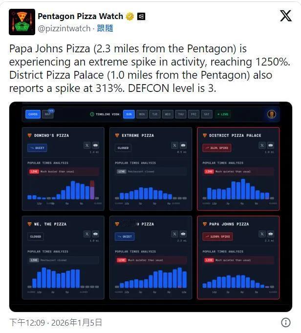 在美国首都，距离五角大楼2.3英里的披萨连锁店棒约翰（PapaJohn's）的