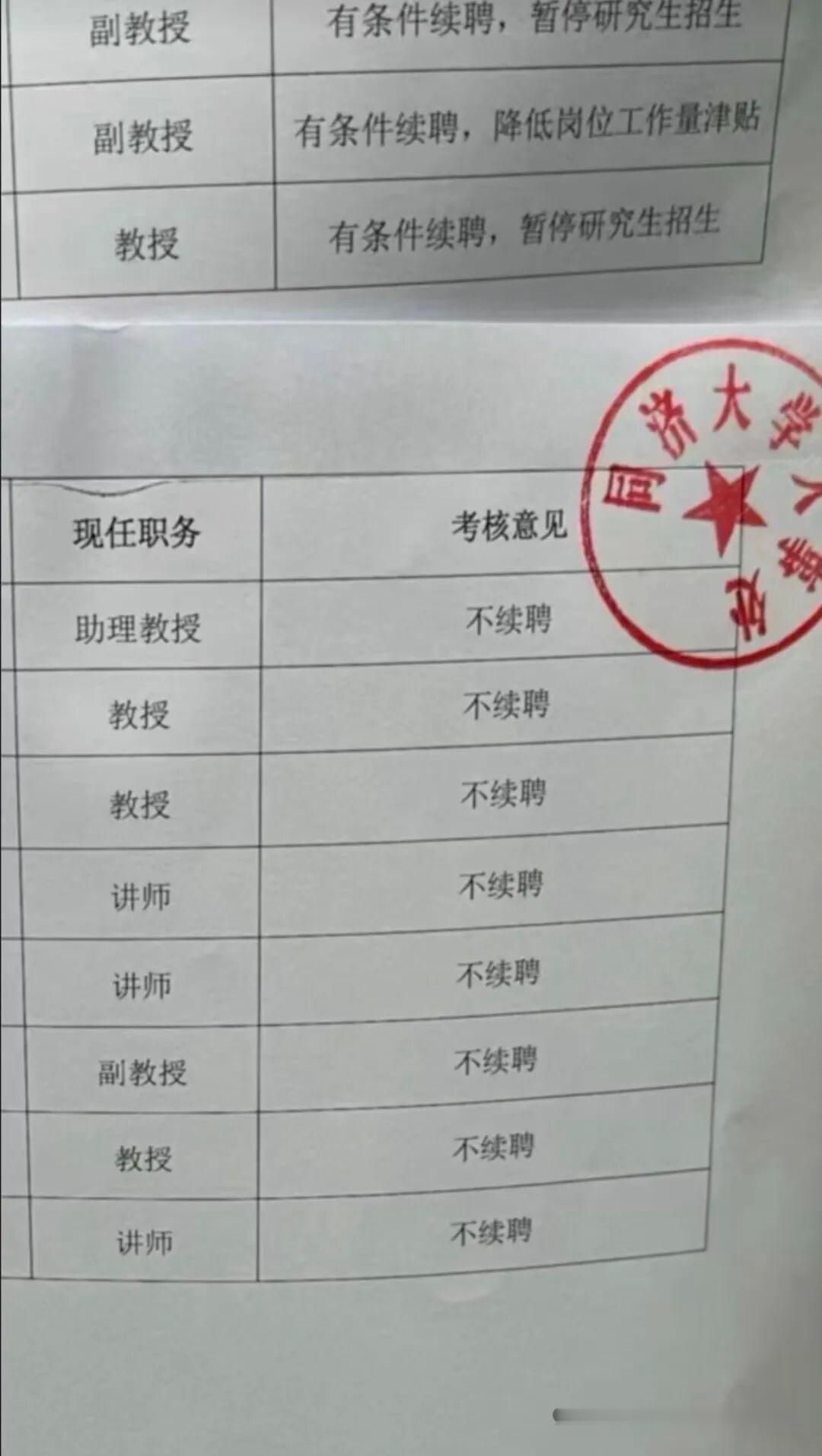 做了985大学的教授，饭碗也不稳了。这一份同济大学流出来的学校教职工的续聘通