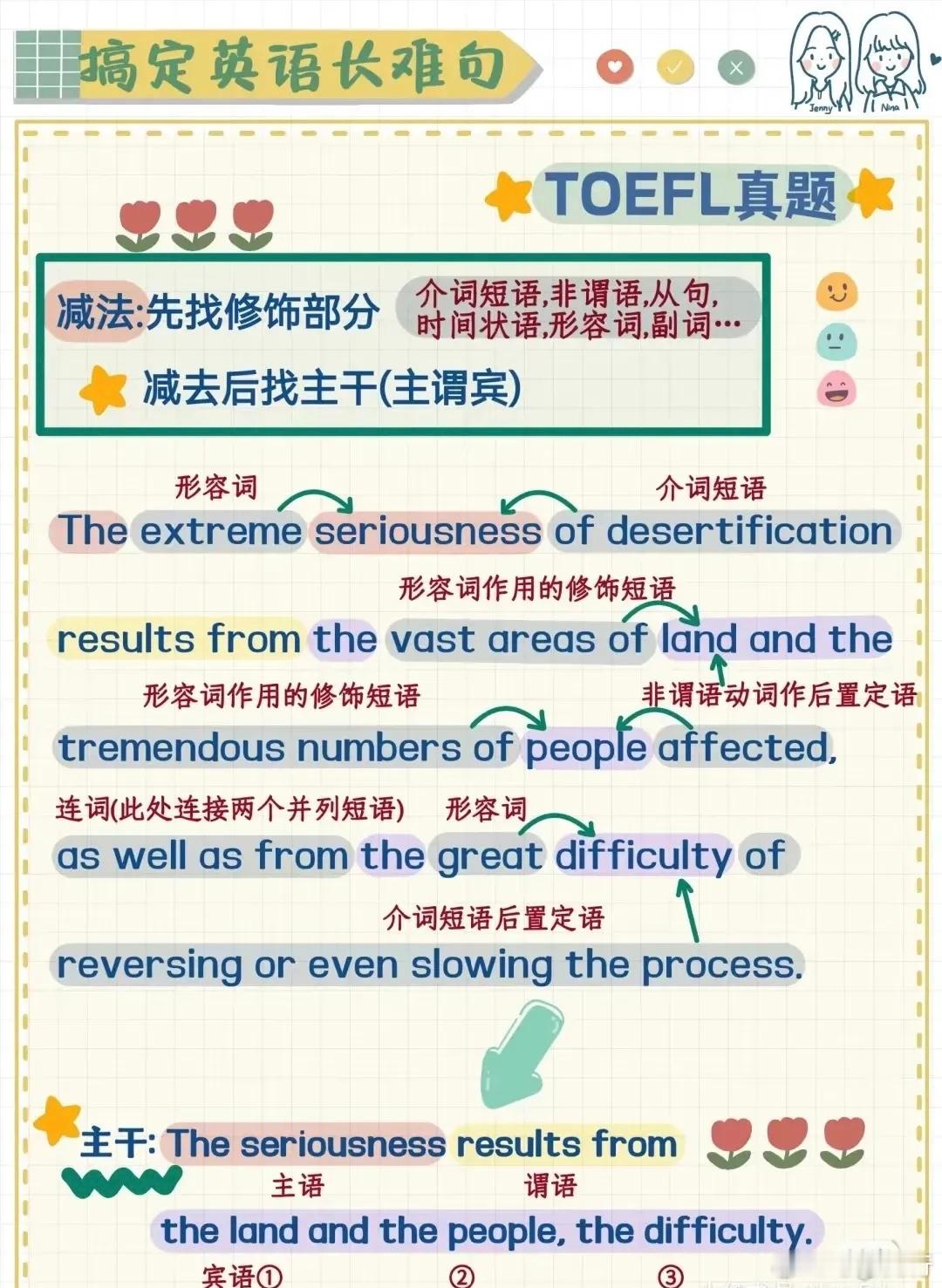 英语阅读，怎样读懂分析长难句?